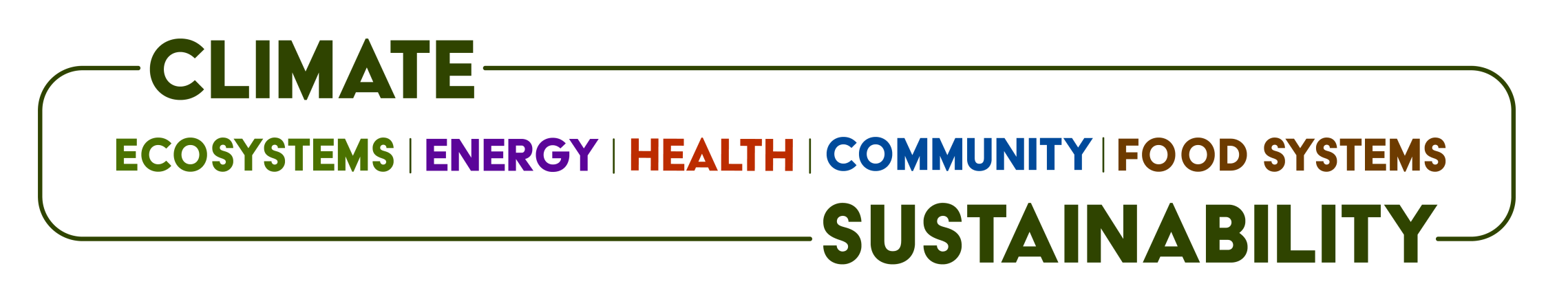 Research Focus Areas icon, showing the five focus areas: ecosystems, energy, health, community, and foodsystems; surrounded by overarching concepts of climate and sustainability