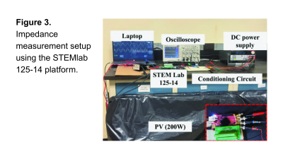 Figure 3: Impedance measurement setup using the STEMlab 125-14 platform; includes a laptop, oscilloscope, DC power supply, conditioning circuit, STEMlab 125-14, and a 200W PV panel